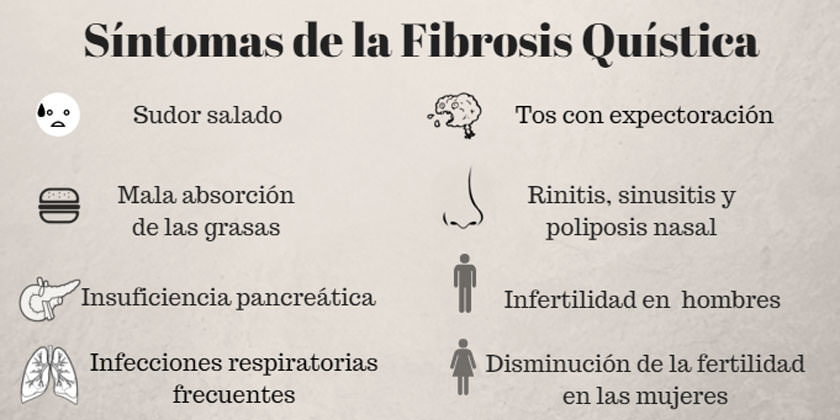 Síntomas de la fibrosis quística